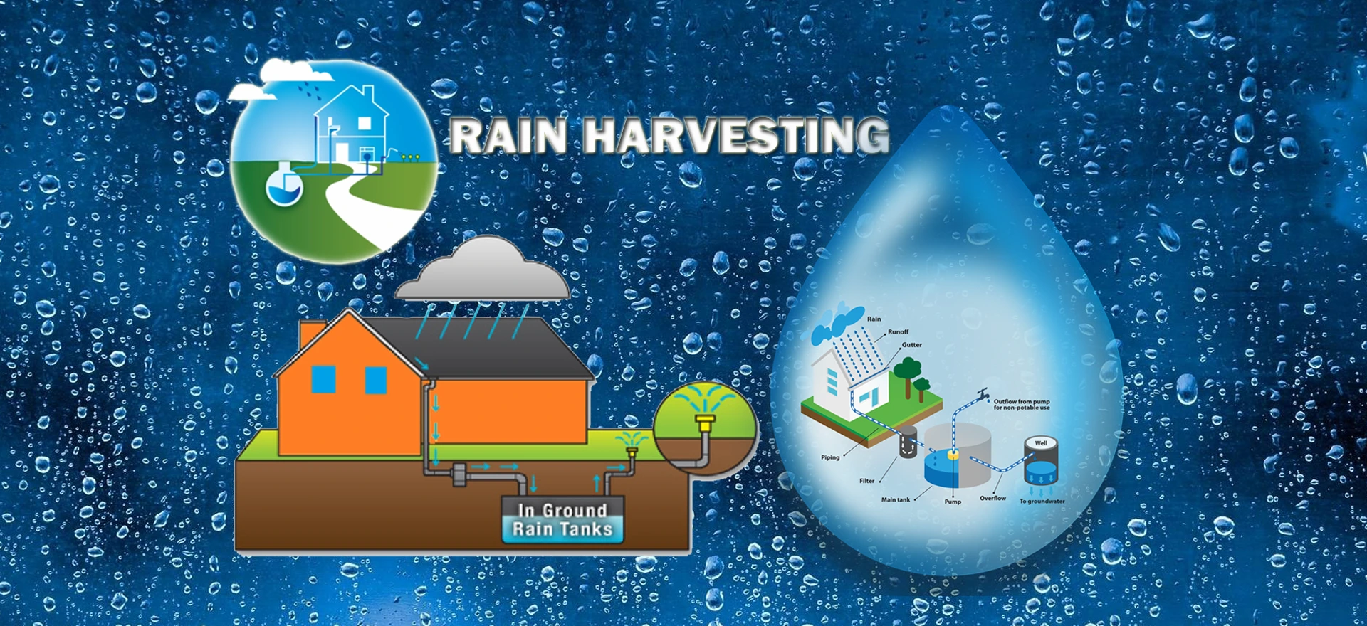 Rainwater Harvesting System Services Chennai